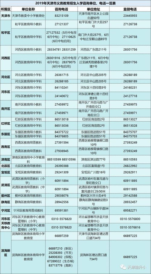濱海新區(qū)小升初學(xué)區(qū)劃片公布，部分初中暫停招生，教育咨詢服務(wù)詳解